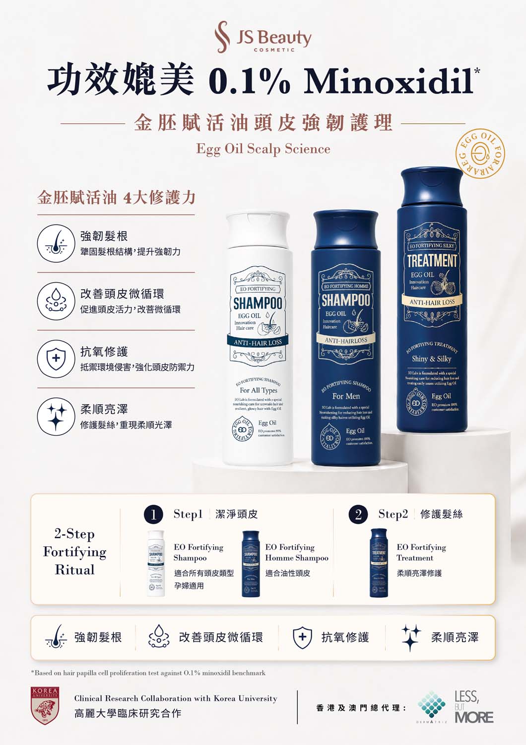TOSKANI Hair Care Minoxidil brochure cover